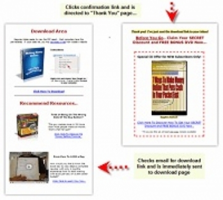 Product picture Instant List Profit System